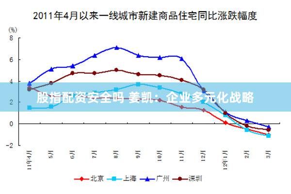 股指配资安全吗 姜凯：企业多元化战略